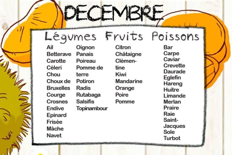 Consommer de saison