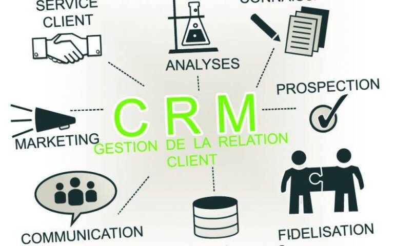 Développez automatiquement des leads de qualité depuis votre CRM